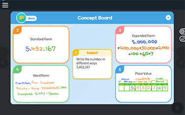 Concept Board